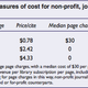 Image for article titled Why Is Science Behind a Paywall?